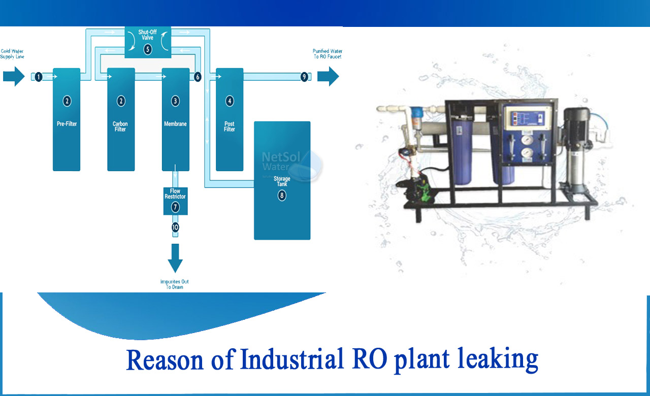 Reverse Osmosis troubleshooting, how to increase water pressure in RO system, RO auto shut off